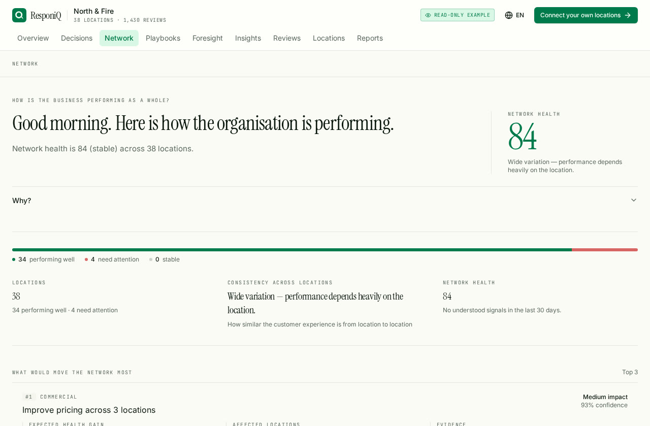 ResponiQ Network view comparing operational health across 38 locations