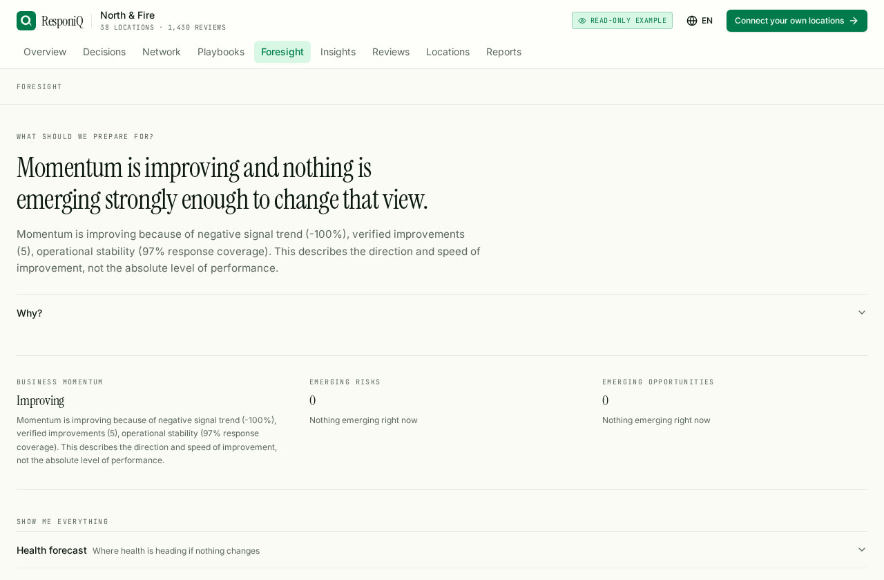 ResponiQ Foresight view describing momentum and emerging operational developments